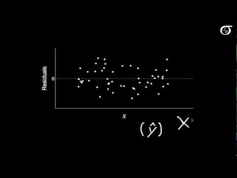 Simple Linear Regression:  Checking Assumptions with Residual Plots