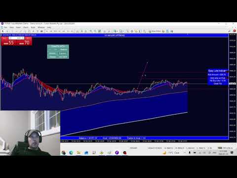 Video Easy Lot Size Calculator Indicator MT4