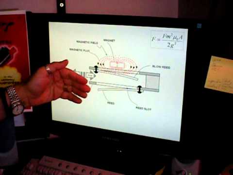 The Fantabulous TurboSlide Harmonica