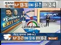 India TV-VMR Gujarat Exit Polls predict clear majority for BJP with victory in 113 seats