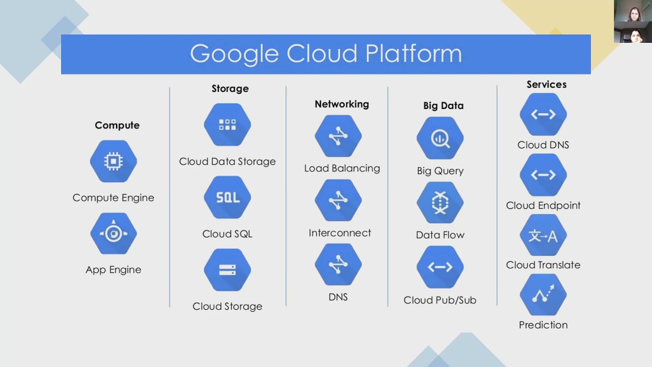 Benchmarking Cloud Technologies