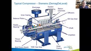 Dry Gas Seals Basics