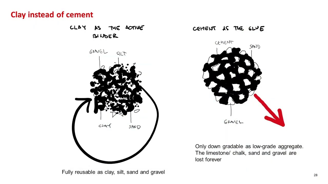 Nikolay Shahpazov - Earth, the most sustainable building material we have got