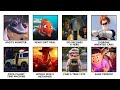 Every Crazy PIXAR Movie Theory That Might Actually Be True Explained In 21 Minutes
