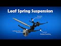 Car Suspension Leaf Spring Suspension 2021