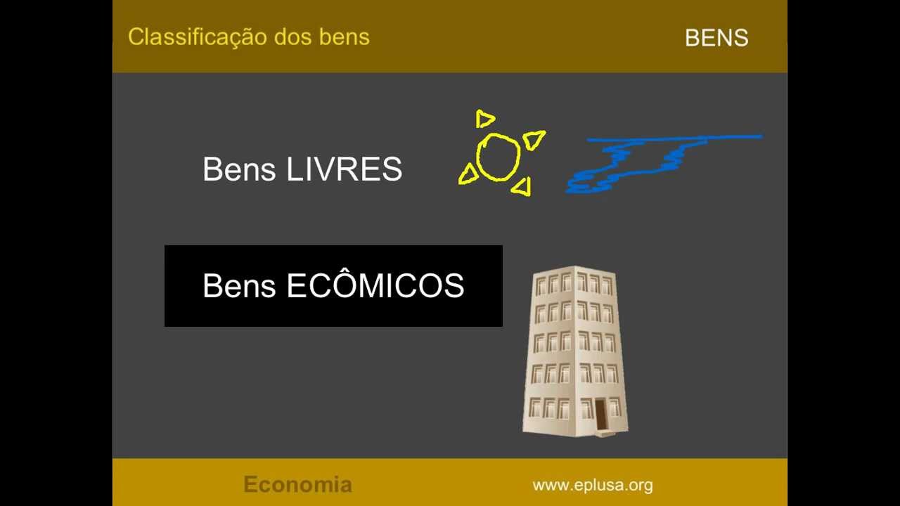 Bens e Fatores de Produção. ECONOMIA 1.7