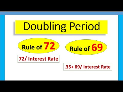Rule of 72 & 69 / Doubling period calculation / Rule of thumb
