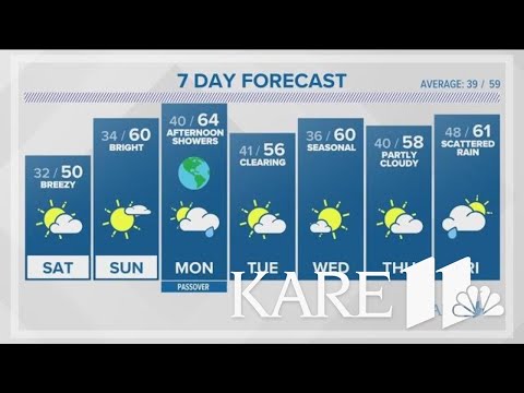 WEATHER: Warming this weekend