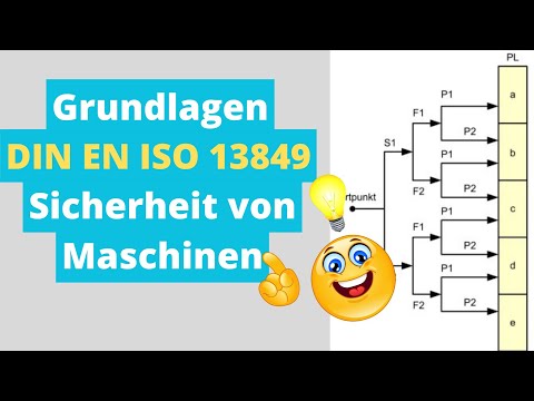 Grundlagen EN 13849 Sicherheit von Maschinen