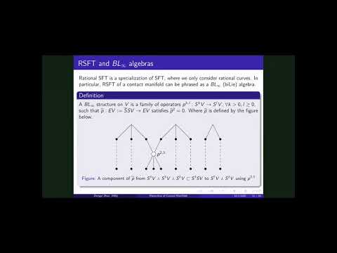 Hierarchies of contact manifolds - Zhengyi Zhou