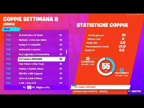 ECCO COME ABBIAMO VINTO 500 $ ALLA WORLD CUP (1° IN ITALIA DA PAD)