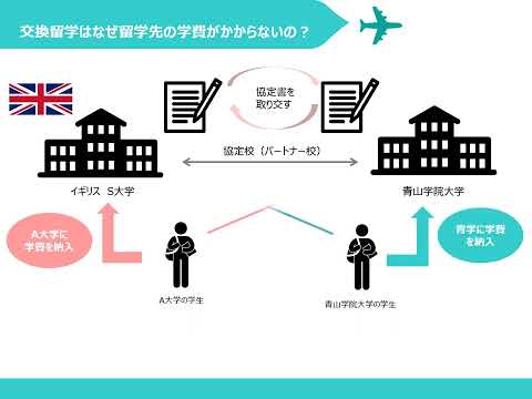 2022留学・国際交流オリエン