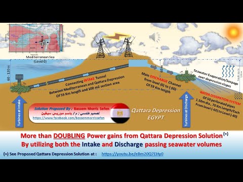 Qattara Depression–Egypt,Doubling Power Gains by utilizing an upward seawater intake Tunnel (2 of 3)