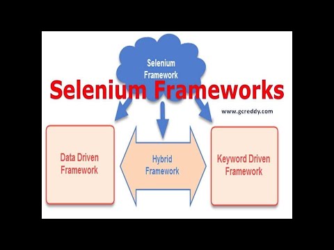 Prerequisites to Learn Selenium