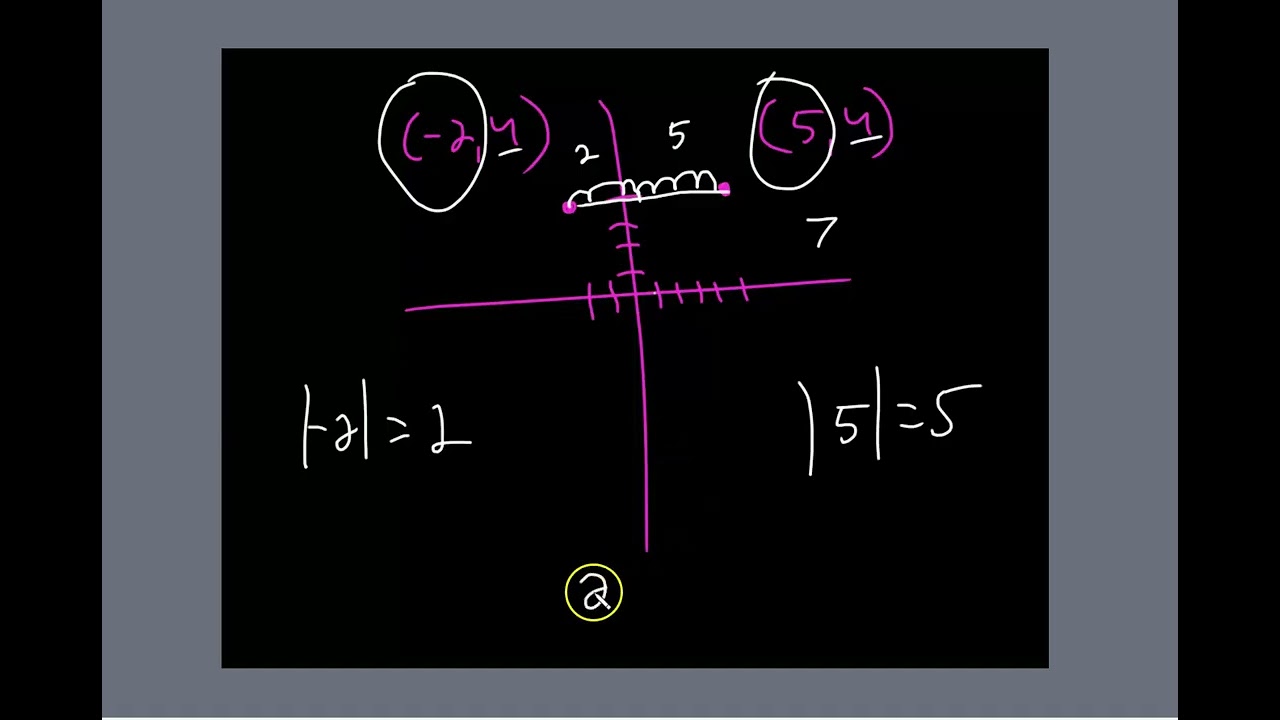 6th Grade Math AIR Practice Test Answer Key Video