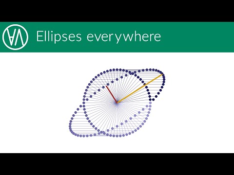 Singular Value Decomposition | Linear algebra episode 9