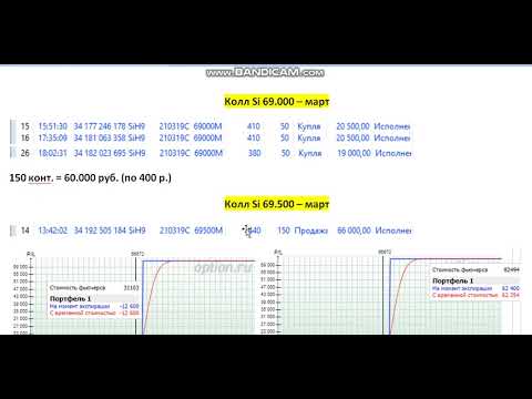 Результат покупки спреда.