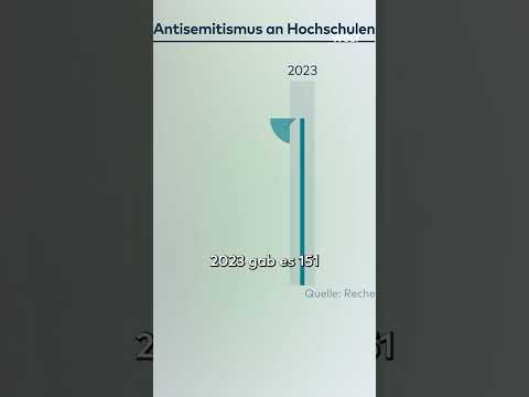 Video Thumbnail: ANTISEMITISMUS AN UNIS: 151 Vorfälle in Deutschland – Gewalt und Hass nehmen zu! #shorts
