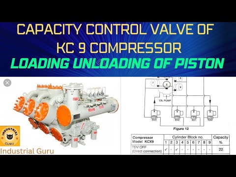 KC 9/KCX 9 compressor Piston Loading unloading sequence | Kirloskar compressor