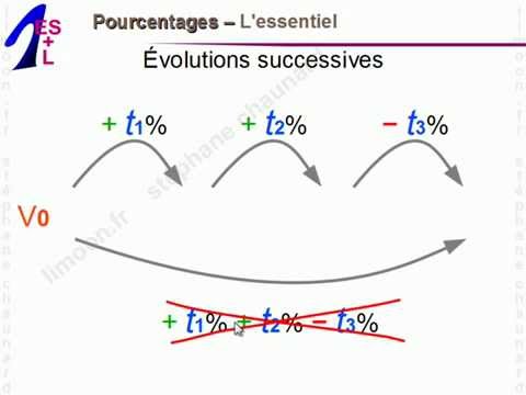 Maths 1èreES et 1èreL - Pourcentages - Mathématiques Première ES L 1ES 1L