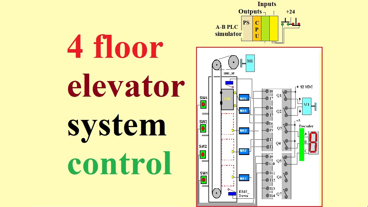 4 Floor Elevator System Control | PLC Programming Tutorial