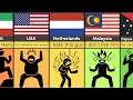 Comparison: What If Soekarno was alive (Reaction From Different Countries)