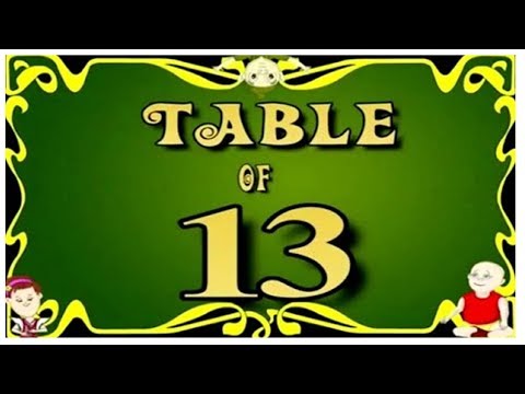 Learn Multiplication Table Of Thirteen  | 13 x 1 = 13 | 13 Times Tables  Fun & Learn Video for Kids