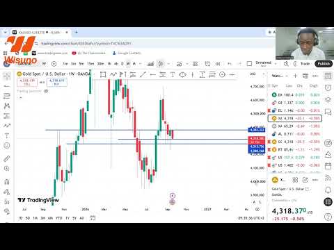 Preview: Market Analysis XAUUSD