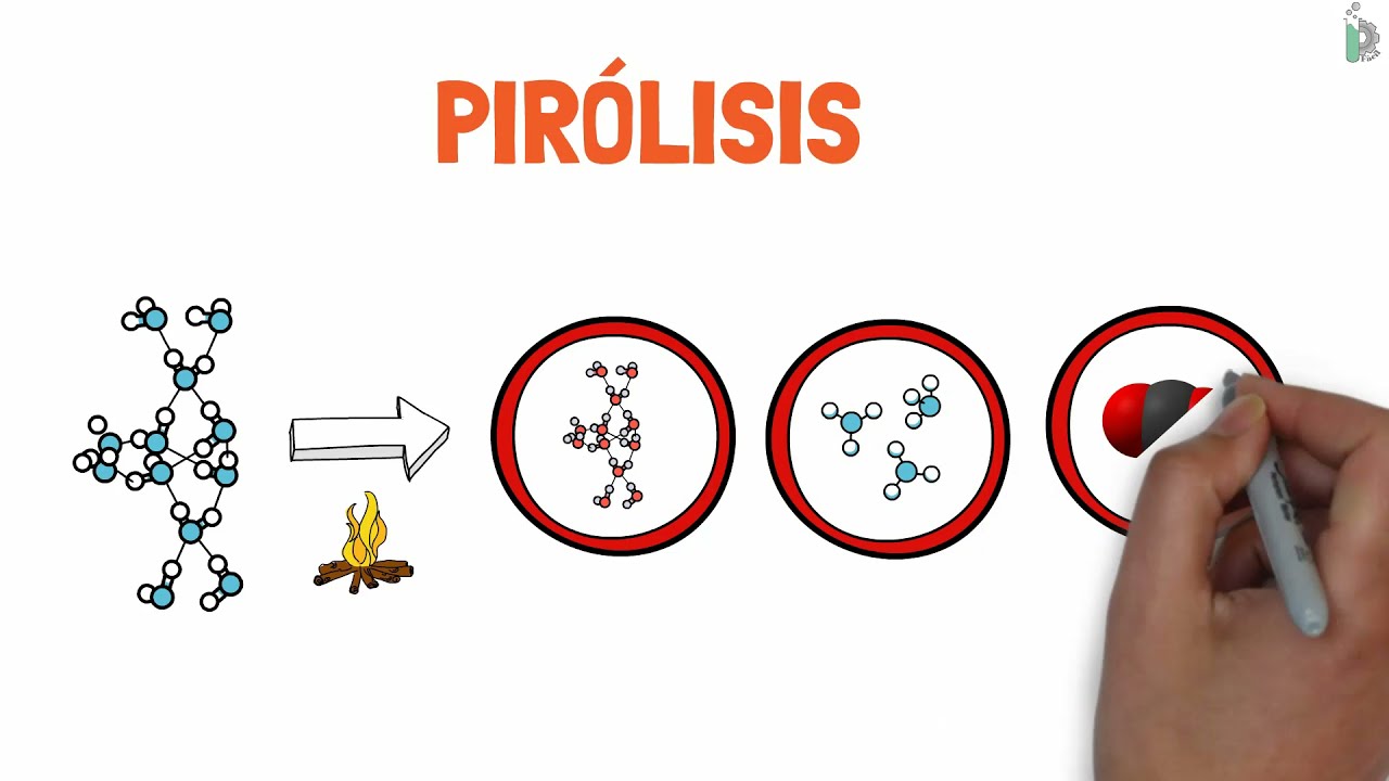 Diferencias entre Pirólisis🔥, Licuefacción Hidrotérmica💧 y Torrefacción⚫
