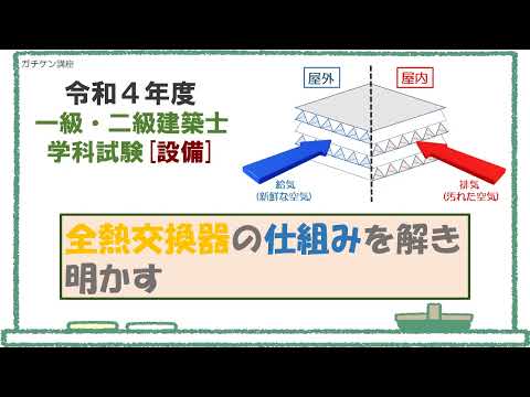 熱交換器について詳しく解説