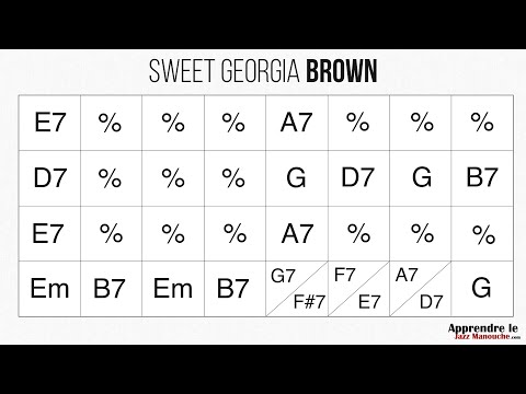 Sweet Georgia Brown - Playback jazz manouche - Gypsy jazz backing track / play along