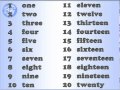 English pronunciation; Numbers
