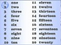 English Pronunciation Numbers