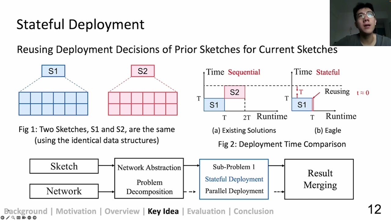 Eagle: Toward Scalable and Near-Optimal Network-Wide Sketch Deployment in Network (SIGCOMM'24, 418)