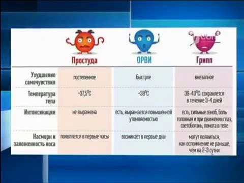 Боль в пояснице после йоги Аппараты для ударно волновой терапии суставов