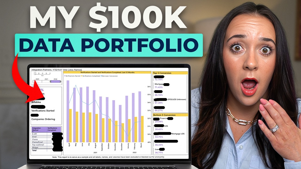 The ONLY Data Analytics Portfolio You Need (get hired GUARANTEED)