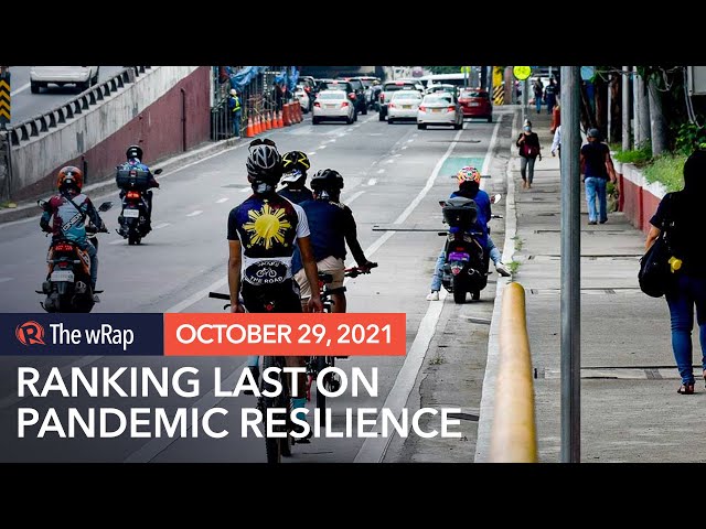 Philippines still at bottom of global pandemic resilience rankings