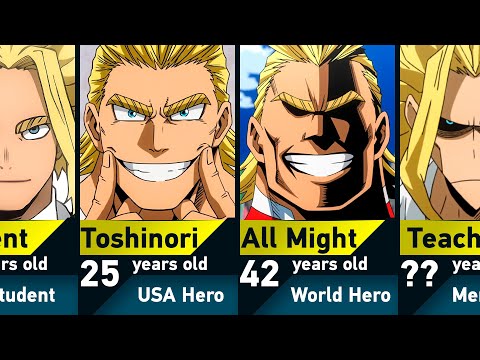 The Evolution of All Might in My Hero Academia
