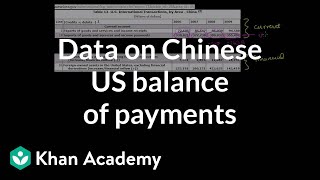 Data on Chinese US Balance of Payments