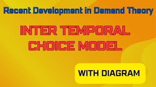 Fisher’s Inter-temporal choice model/Inter temporal choice Malayalam