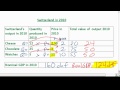 Real GDP And The GDP Deflator