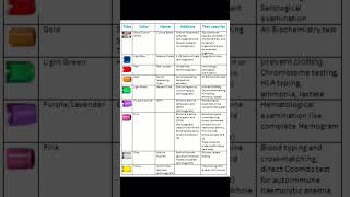 Download lagu Blood collection tubes in Laboratories. mp3