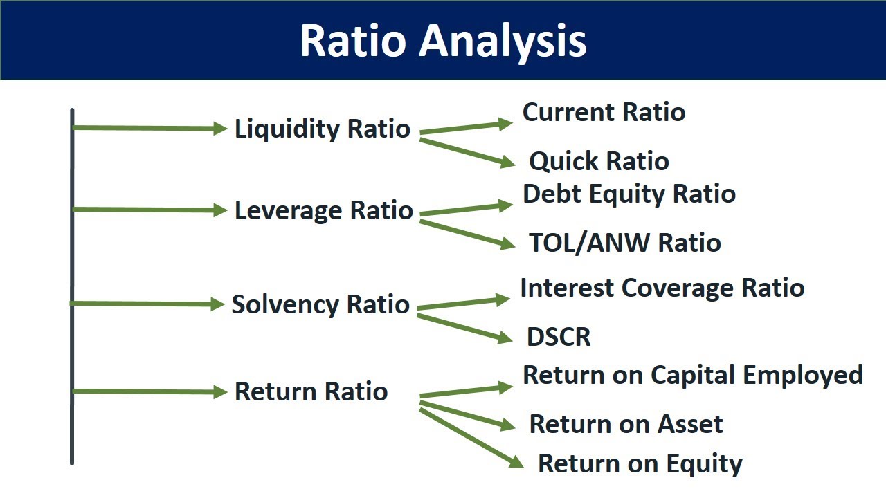 ratio analysis of financial statements in hindi| liquidity ratios| solvency ratios| leverage ratio