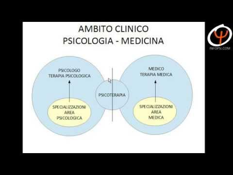 Le violazioni di neuromediator scambiano ad alcolismo Lindirizzo in Perm per cifrare da alcool