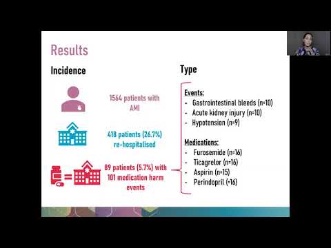 Medication harm in patients after Acute Myocardial Infarction