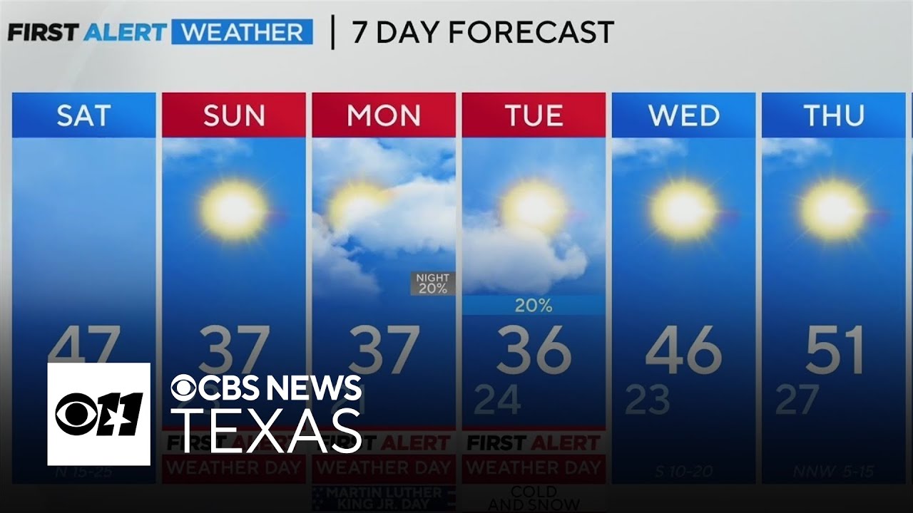 North Texas faces chilly Saturday as arctic brings dangerous wind chills