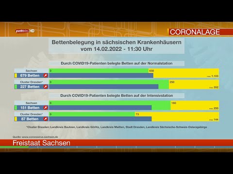 Die Corona-Lage in der Oberlausitz am 14. Februar 2022