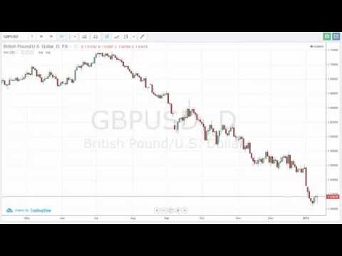 14/01/2015 Daily Market Analysis | anyoption