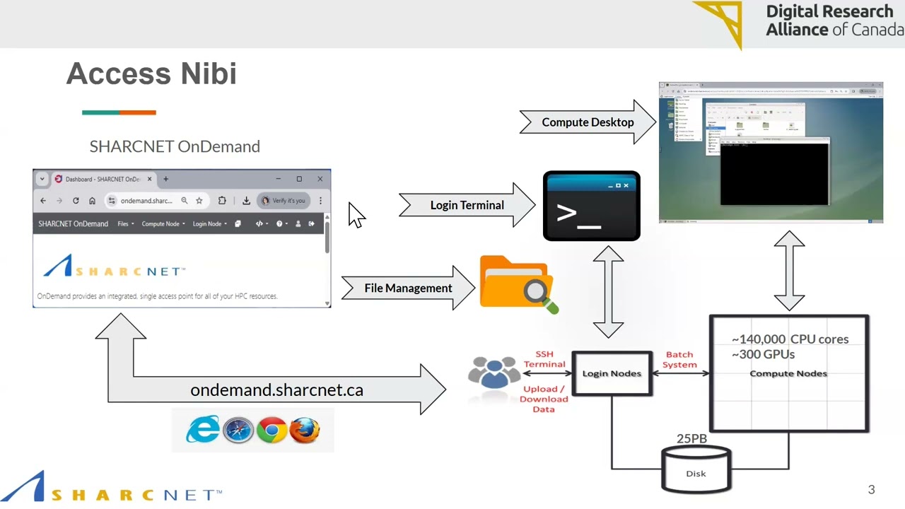 Running JupyterLab on Nibi