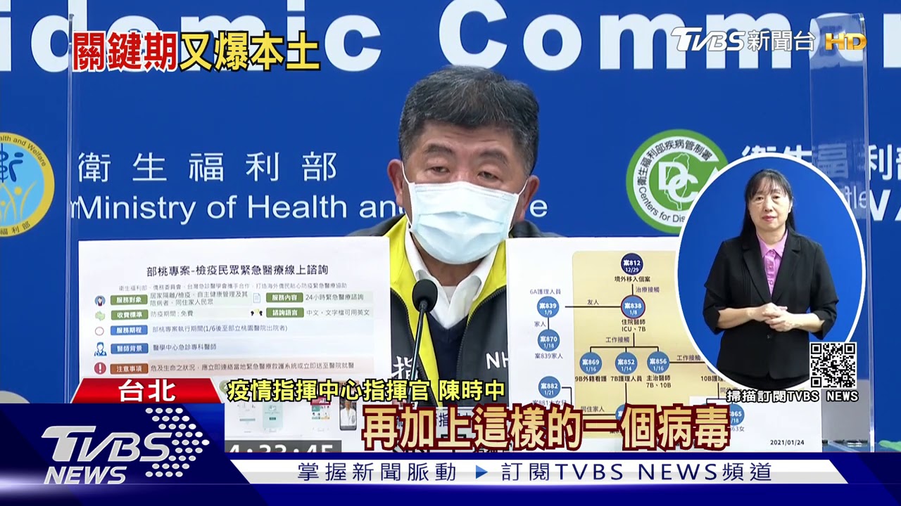 認了!部桃爆感染 陳時中:起初採檢不夠大